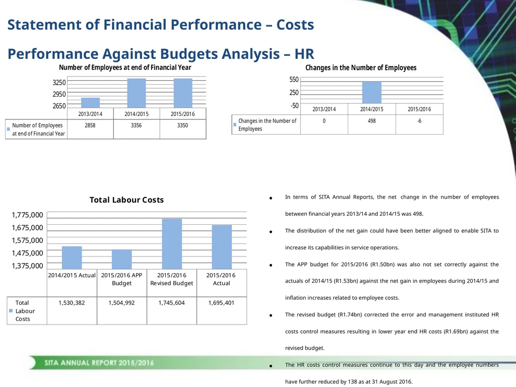 1 CONTENTS STRATEGIC OVERVIEW PERFORMANCE OVERVIEW - slide 30 of 45