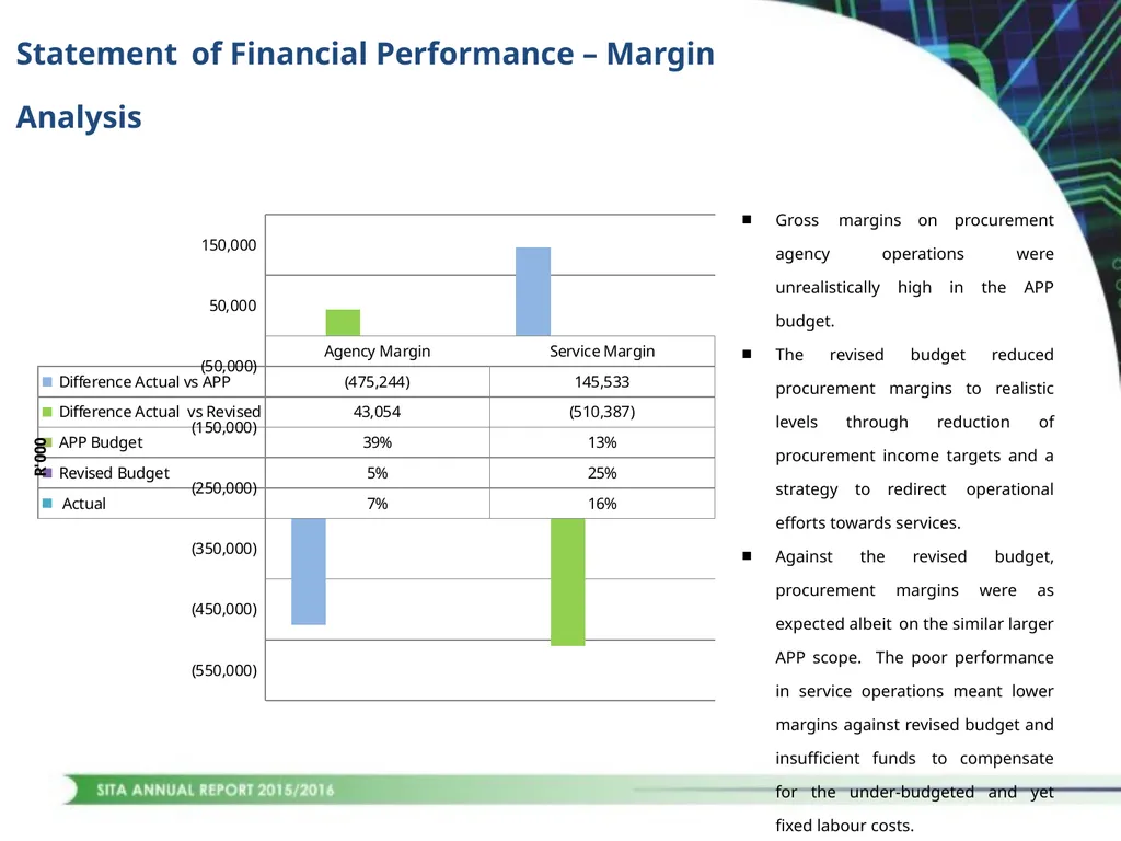 1 CONTENTS STRATEGIC OVERVIEW PERFORMANCE OVERVIEW - slide 31 of 45