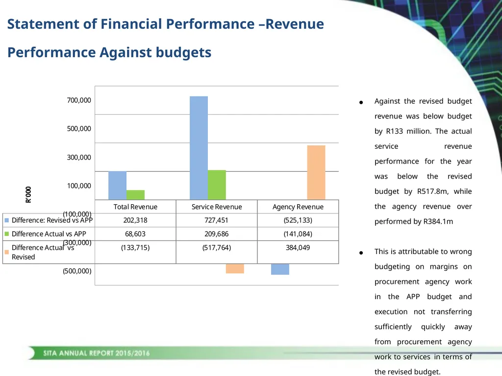 1 CONTENTS STRATEGIC OVERVIEW PERFORMANCE OVERVIEW - slide 32 of 45