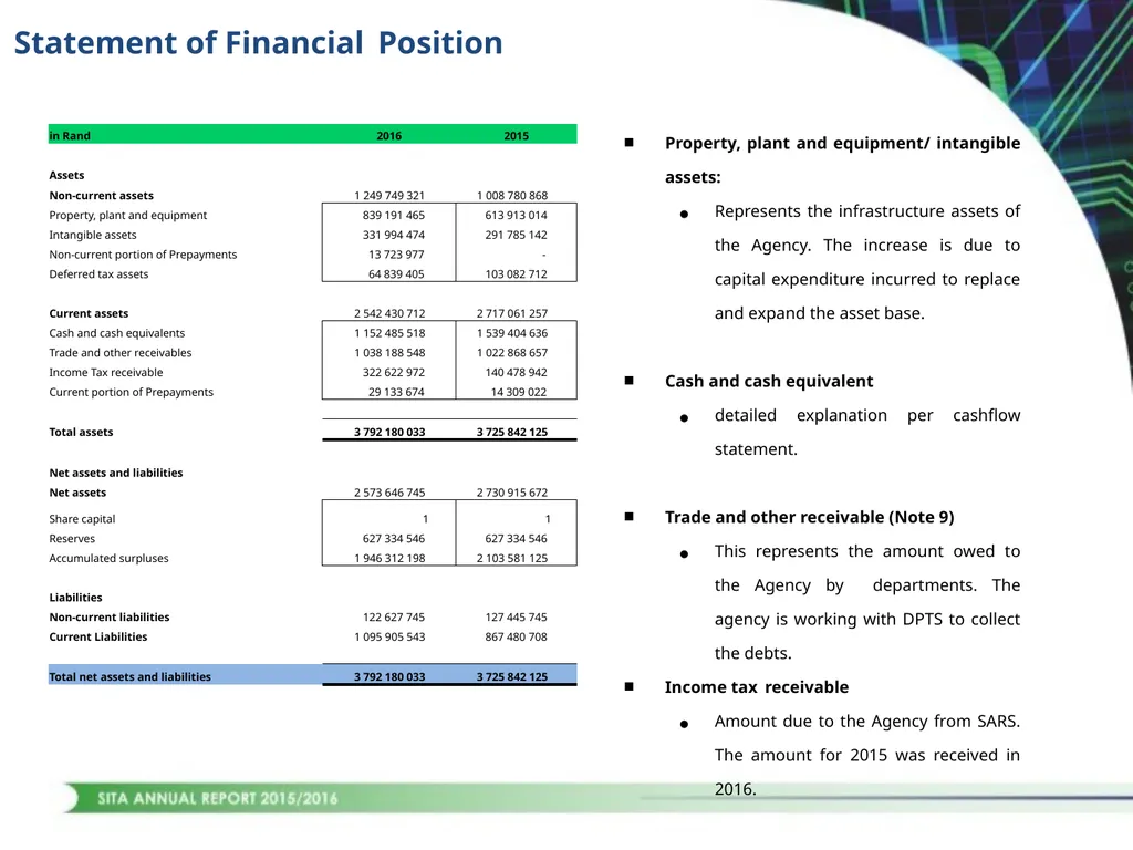 1 CONTENTS STRATEGIC OVERVIEW PERFORMANCE OVERVIEW - slide 26 of 45