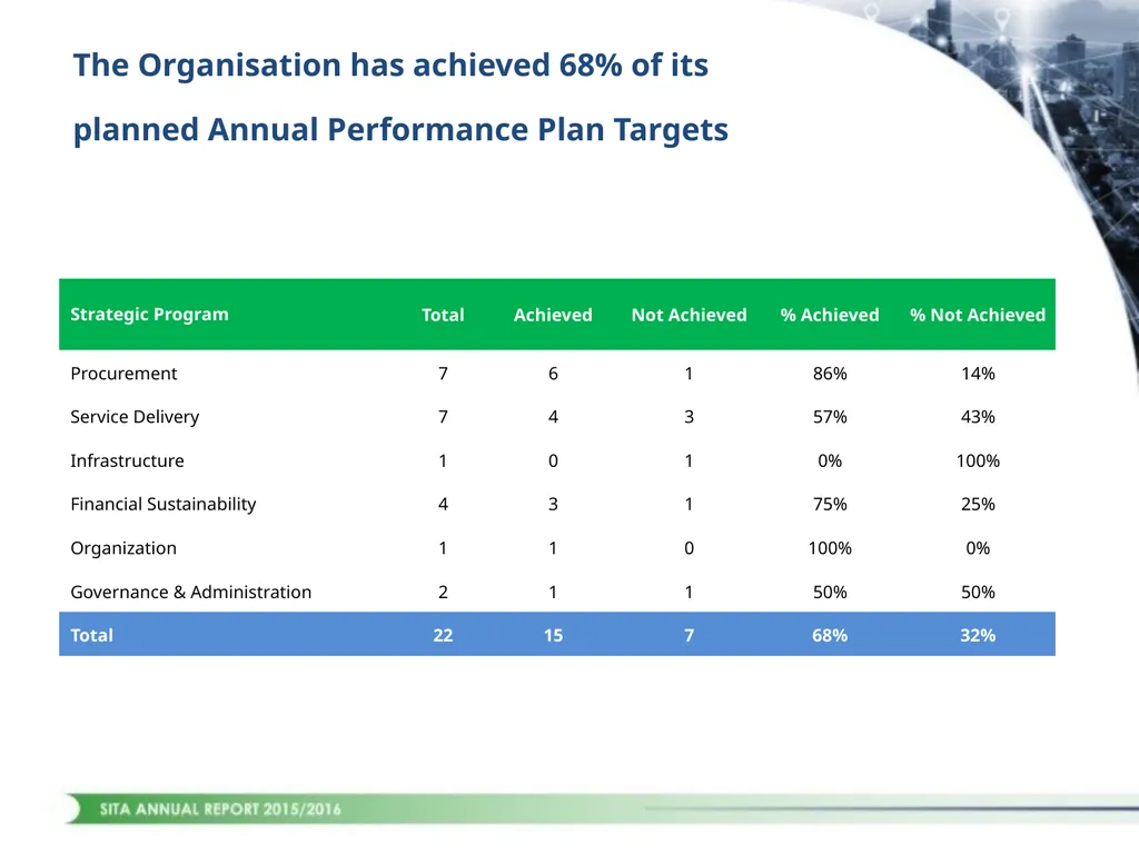 1 CONTENTS STRATEGIC OVERVIEW PERFORMANCE OVERVIEW - slide 11 of 45