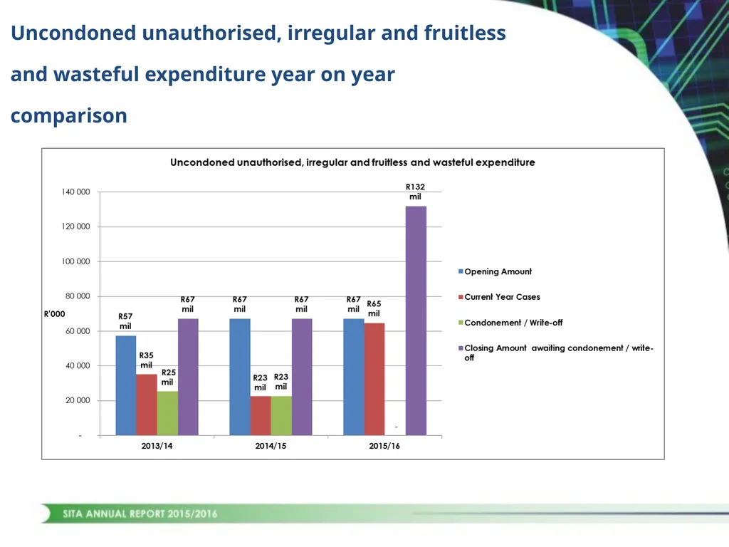 1 CONTENTS STRATEGIC OVERVIEW PERFORMANCE OVERVIEW - slide 37 of 45