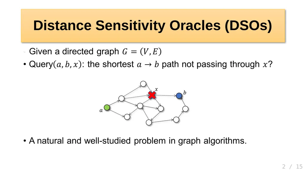 Hanlin Ren, IIIS, Tsinghua University Joint work - slide 2 of 16