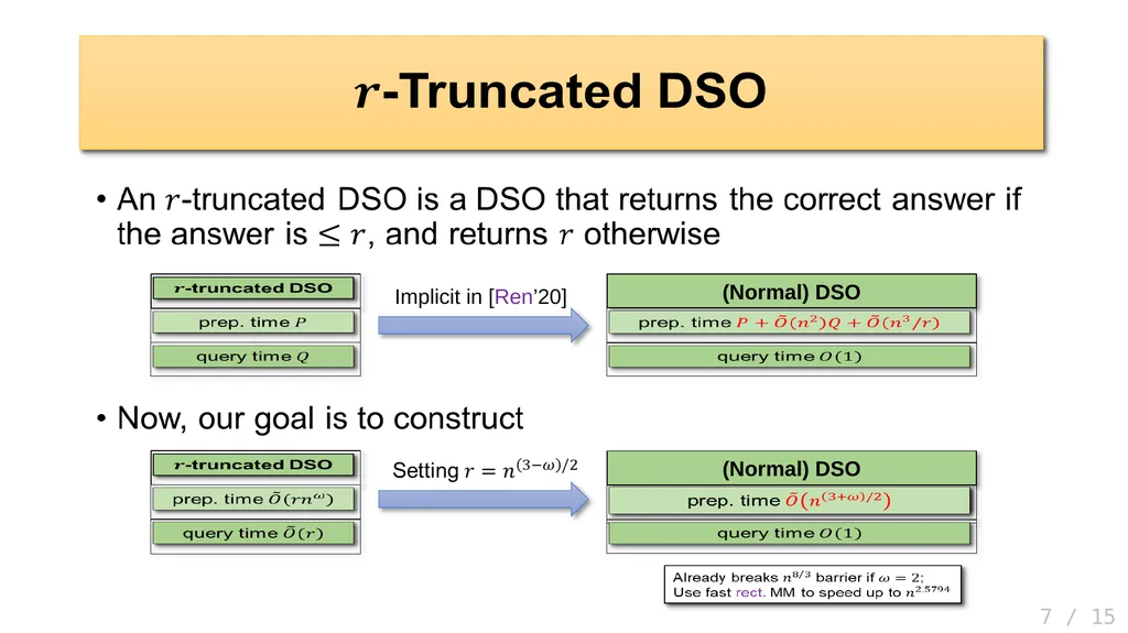 Hanlin Ren, IIIS, Tsinghua University Joint work - slide 7 of 16