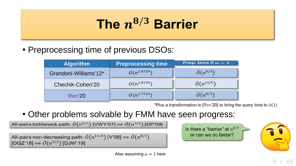 Hanlin Ren, IIIS, Tsinghua University Joint work - slide 5 of 16
