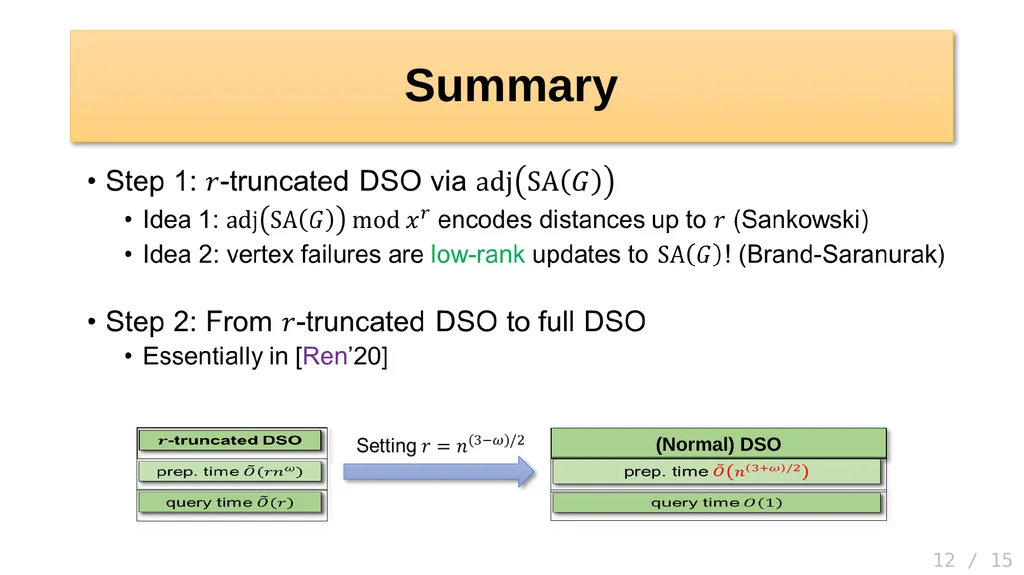 Hanlin Ren, IIIS, Tsinghua University Joint work - slide 12 of 16