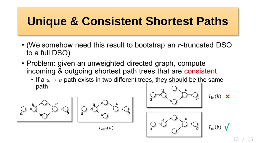 Hanlin Ren, IIIS, Tsinghua University Joint work - slide 13 of 16