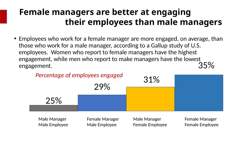 Why focus on Women? Where is the talent? Who are - slide 5 of 20