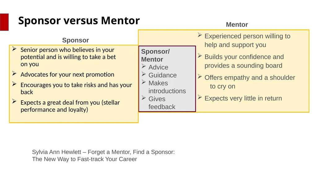 Why focus on Women? Where is the talent? Who are - slide 16 of 20