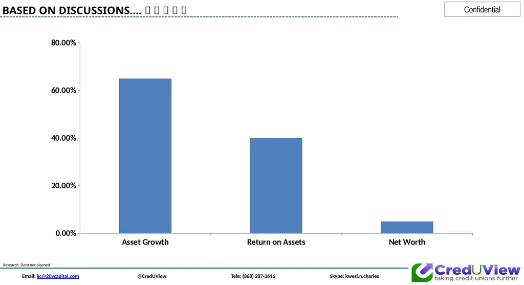 Email: kc@20vcapital.com @CredUView Tele: (868) - slide 15 of 34