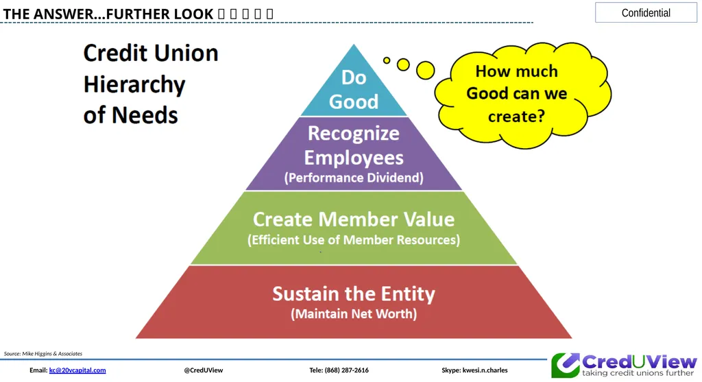 Email: kc@20vcapital.com @CredUView Tele: (868) - slide 21 of 34