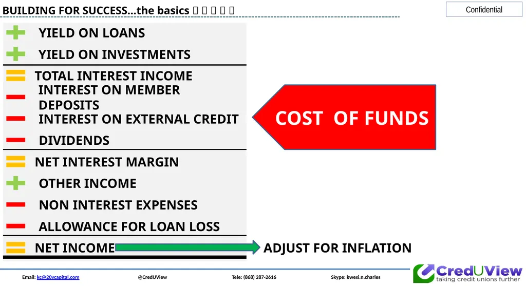 Email: kc@20vcapital.com @CredUView Tele: (868) - slide 23 of 34