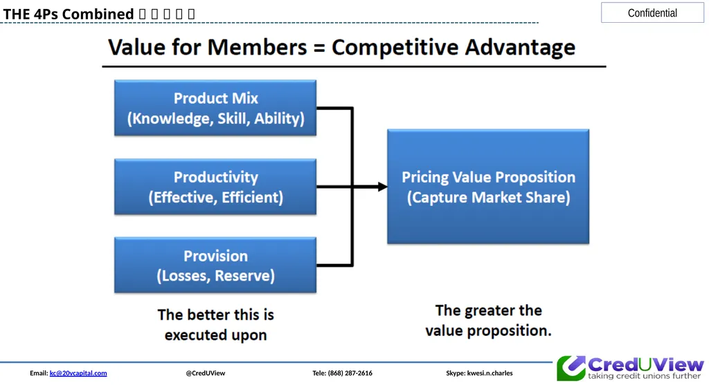 Email: kc@20vcapital.com @CredUView Tele: (868) - slide 28 of 34