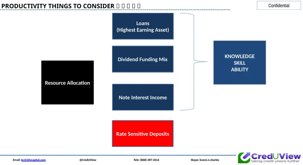 Email: kc@20vcapital.com @CredUView Tele: (868) - slide 30 of 34