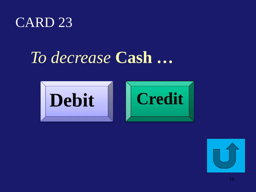 Flash Cards Debits/Credits Drill & Practice for - slide 18 of 54