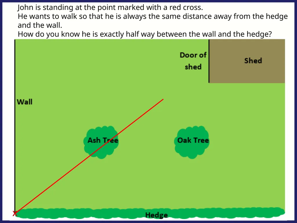 John is standing at the point marked with a red - slide 2 of 23