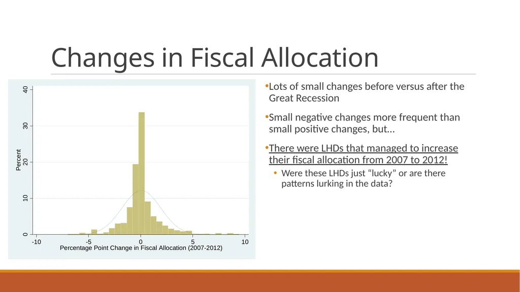The Great Recession & Fiscal Allocation for Public - slide 8 of 16