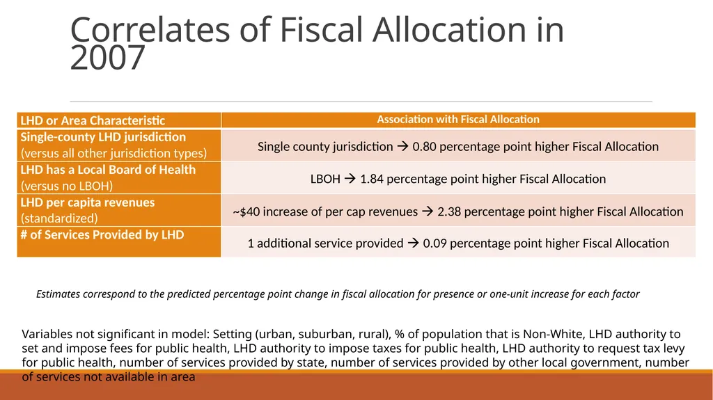 The Great Recession & Fiscal Allocation for Public - slide 7 of 16