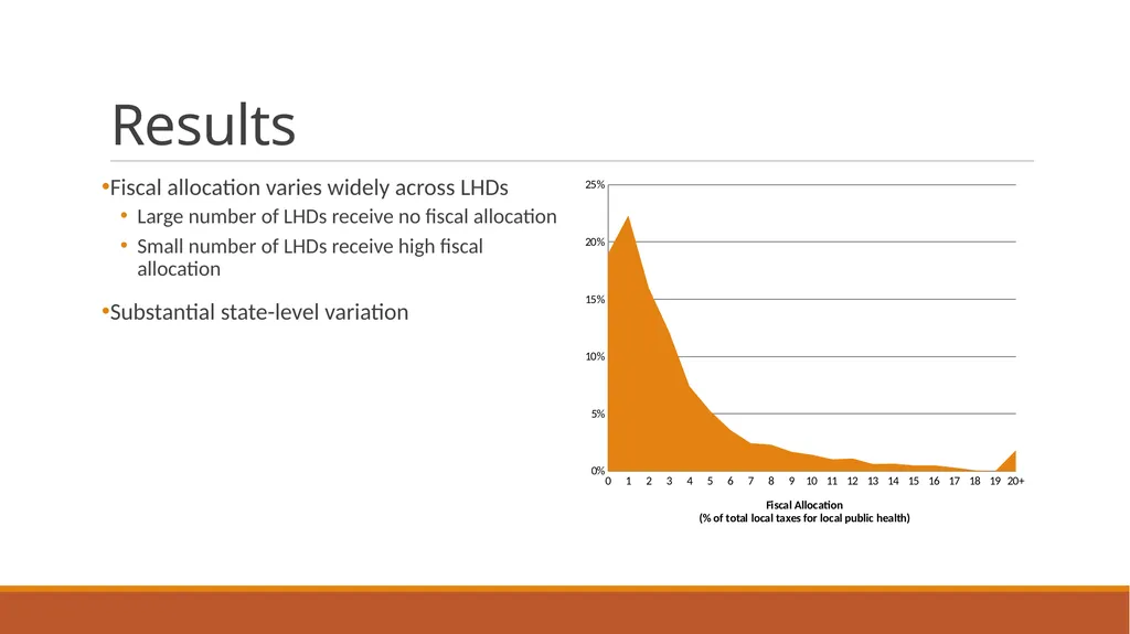 The Great Recession & Fiscal Allocation for Public - slide 6 of 16
