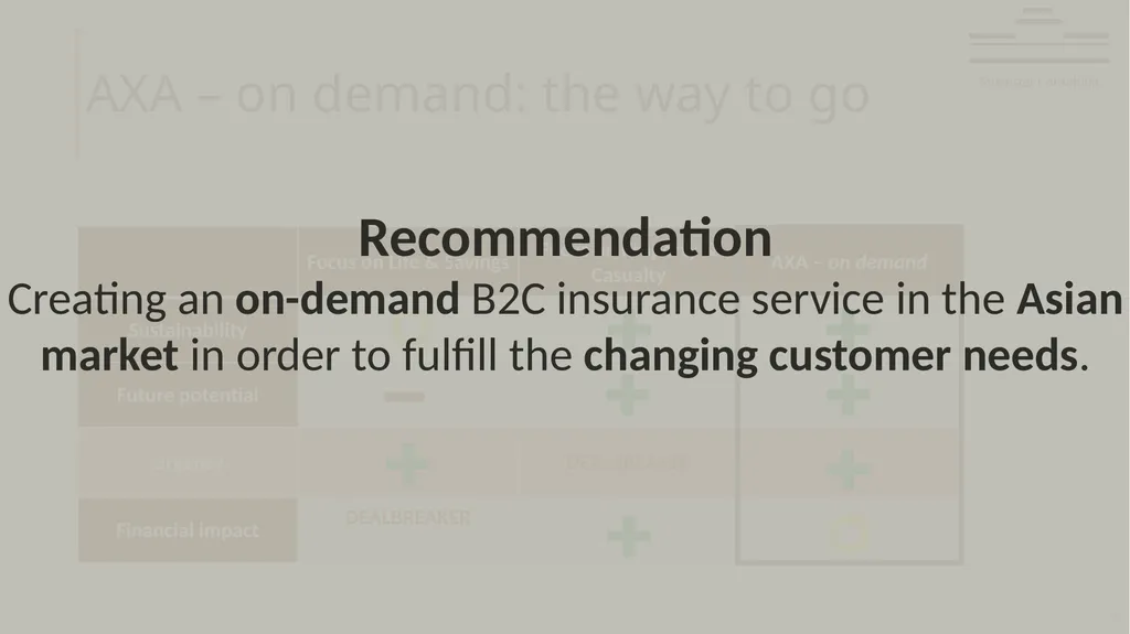 AXA – on demand AXA 2025 Muenster Consulting - slide 22 of 44