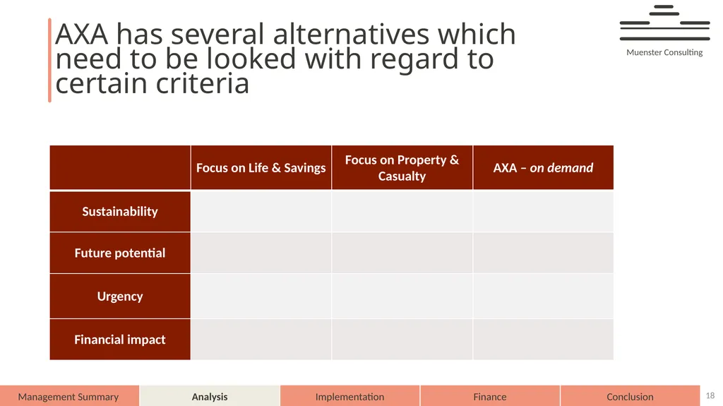 AXA – on demand AXA 2025 Muenster Consulting - slide 18 of 44
