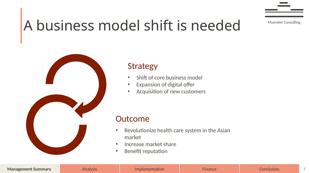 AXA – on demand AXA 2025 Muenster Consulting - slide 6 of 44