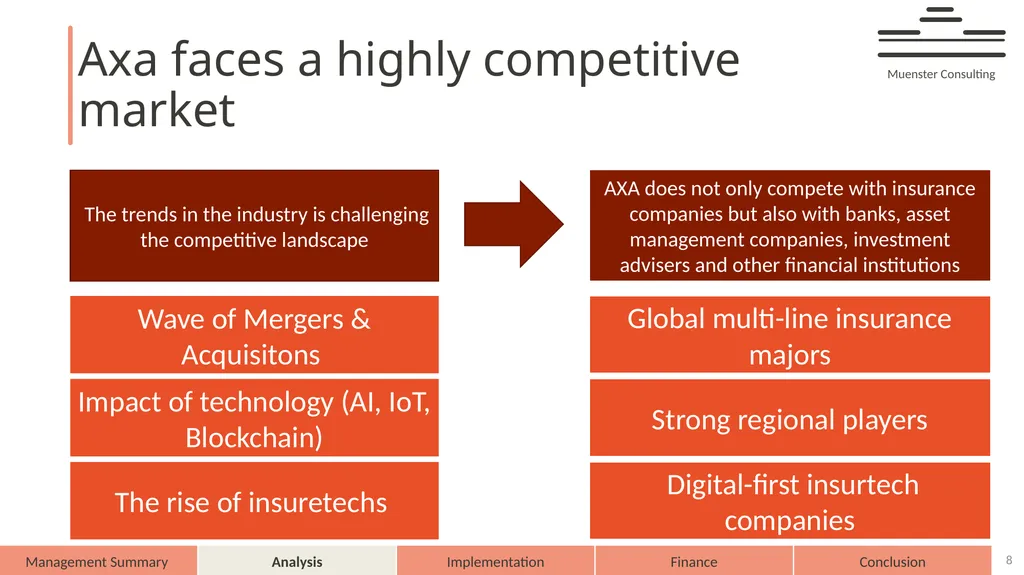 AXA – on demand AXA 2025 Muenster Consulting - slide 8 of 44