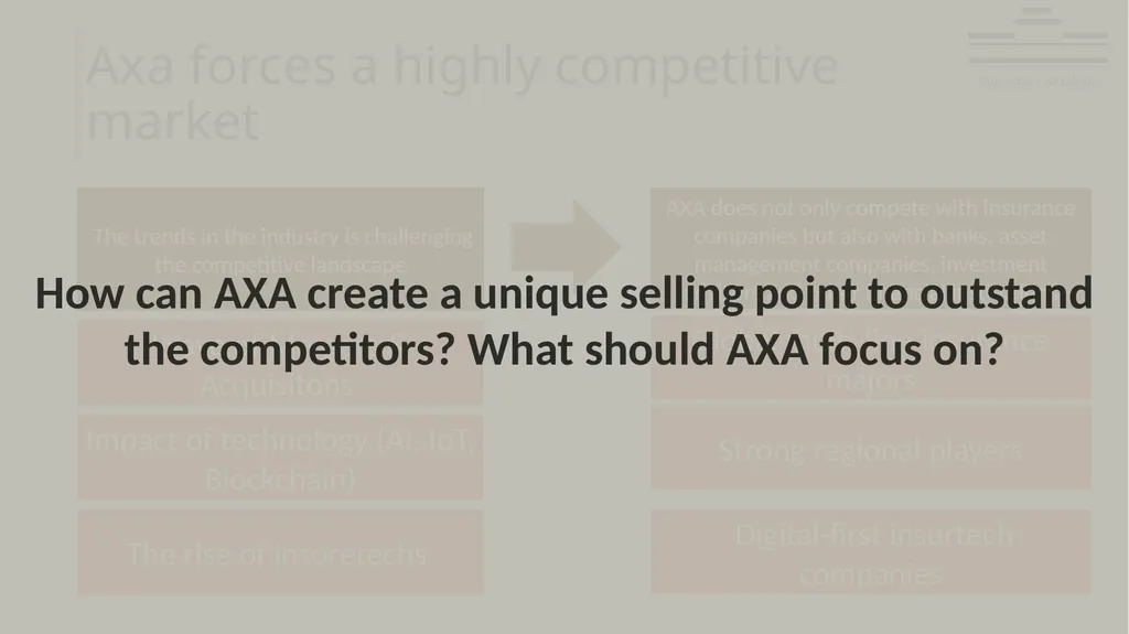 AXA – on demand AXA 2025 Muenster Consulting - slide 9 of 44