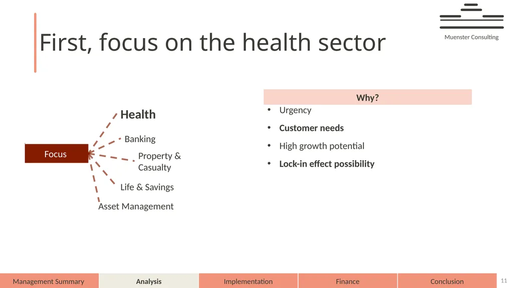 AXA – on demand AXA 2025 Muenster Consulting - slide 11 of 44