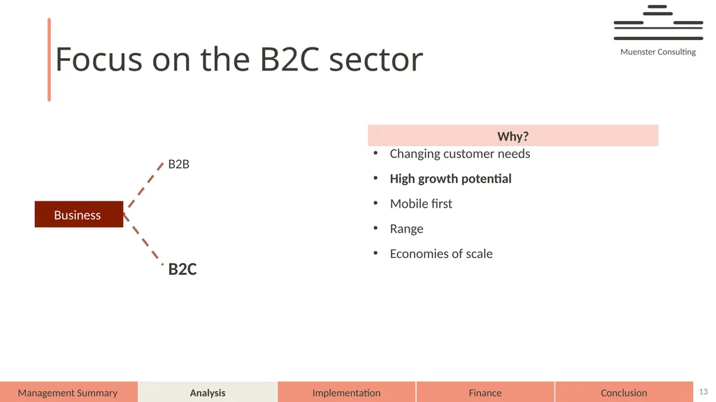 AXA – on demand AXA 2025 Muenster Consulting - slide 13 of 44