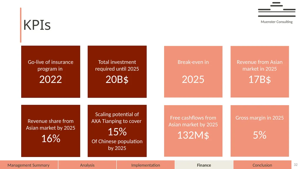 AXA – on demand AXA 2025 Muenster Consulting - slide 32 of 44