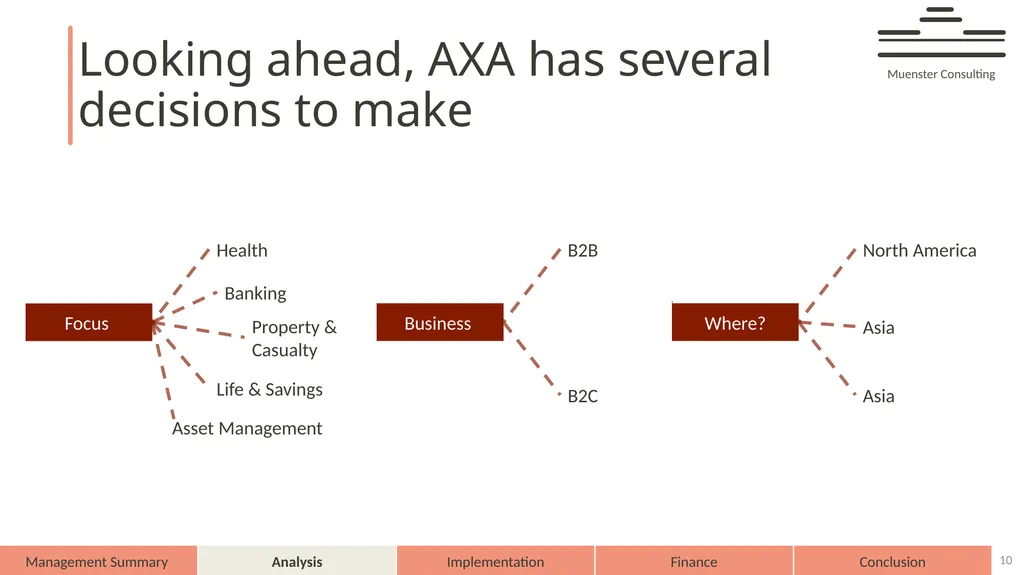AXA – on demand AXA 2025 Muenster Consulting - slide 10 of 44