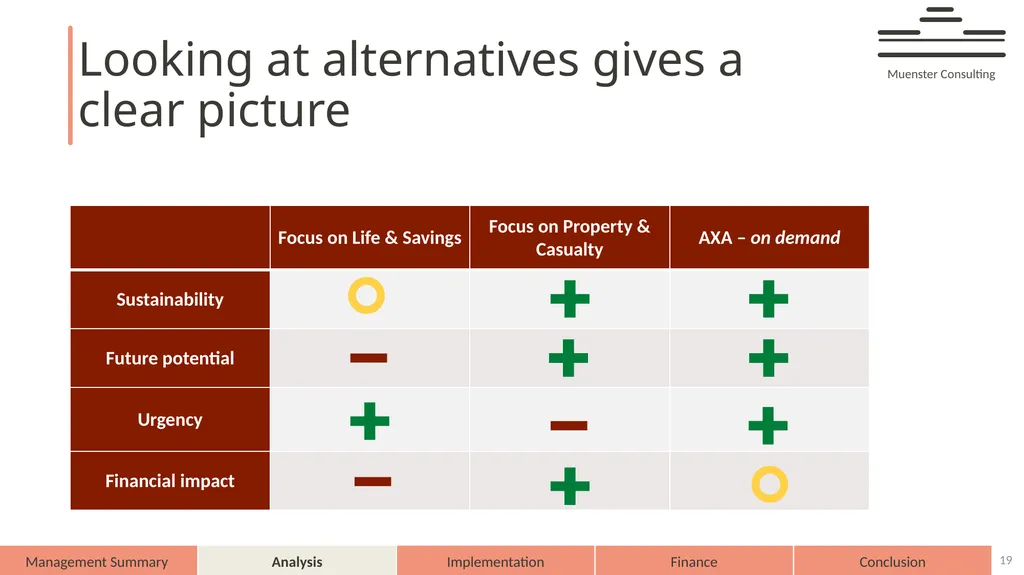 AXA – on demand AXA 2025 Muenster Consulting - slide 19 of 44
