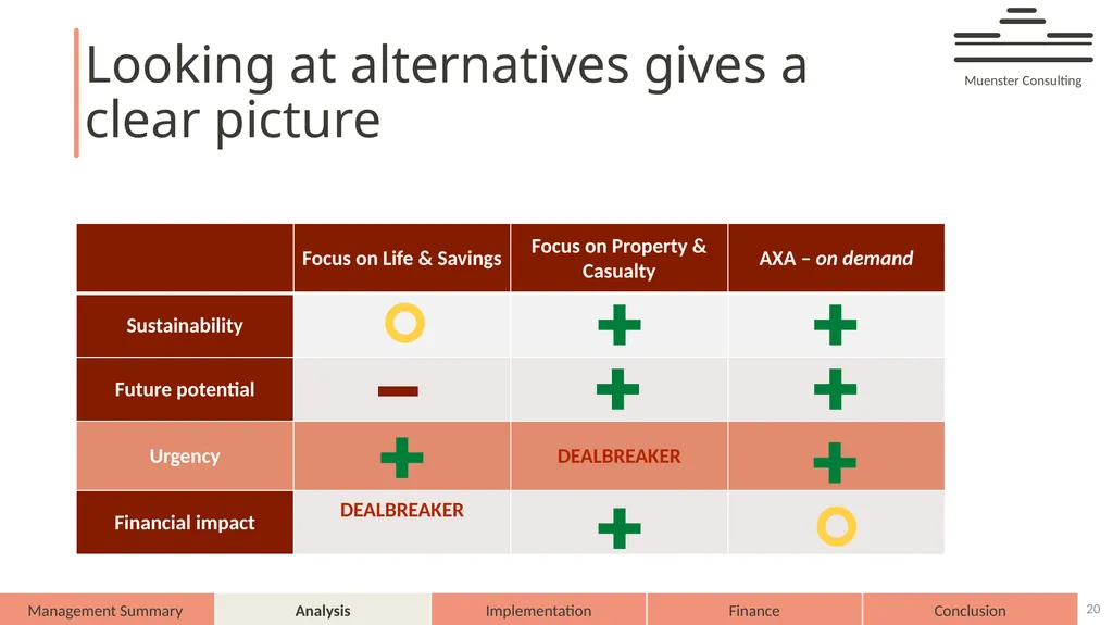 AXA – on demand AXA 2025 Muenster Consulting - slide 20 of 44