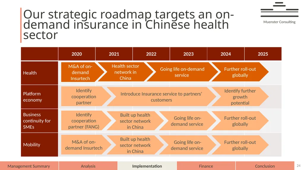 AXA – on demand AXA 2025 Muenster Consulting - slide 24 of 44