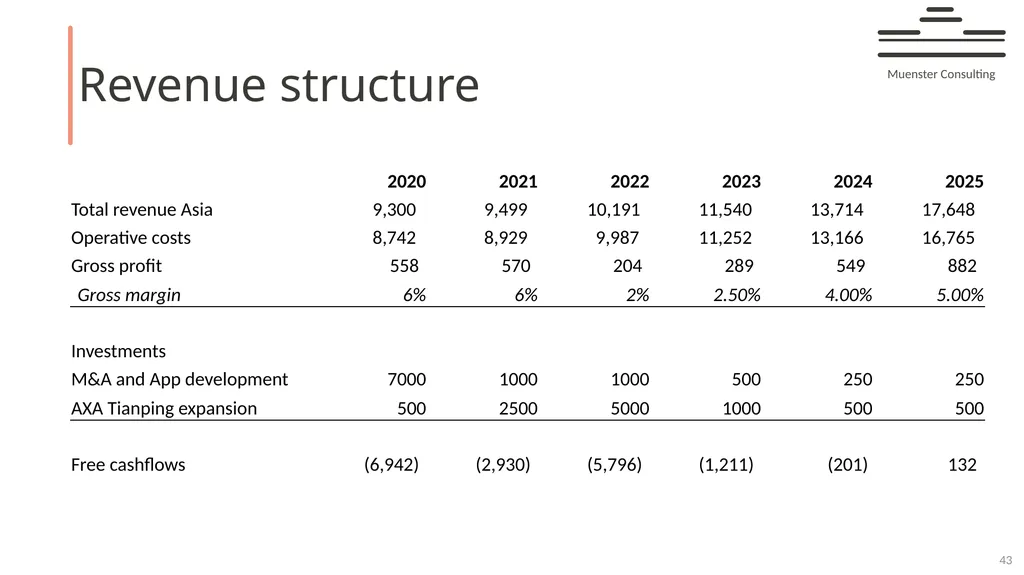 AXA – on demand AXA 2025 Muenster Consulting - slide 43 of 44