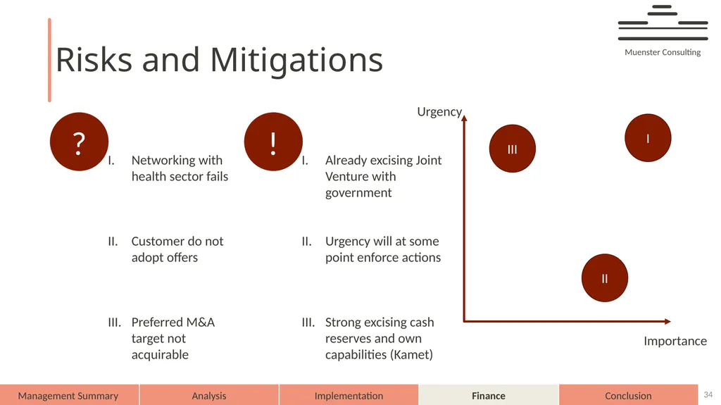 AXA – on demand AXA 2025 Muenster Consulting - slide 34 of 44
