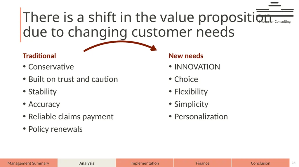 AXA – on demand AXA 2025 Muenster Consulting - slide 14 of 44