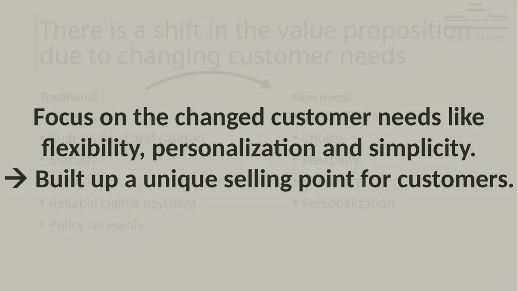 AXA – on demand AXA 2025 Muenster Consulting - slide 15 of 44