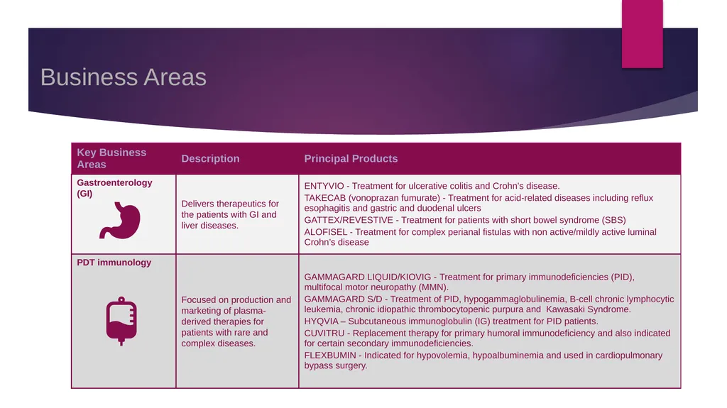 Account Intelligence Report Takeda Pharmaceutical - slide 4 of 14