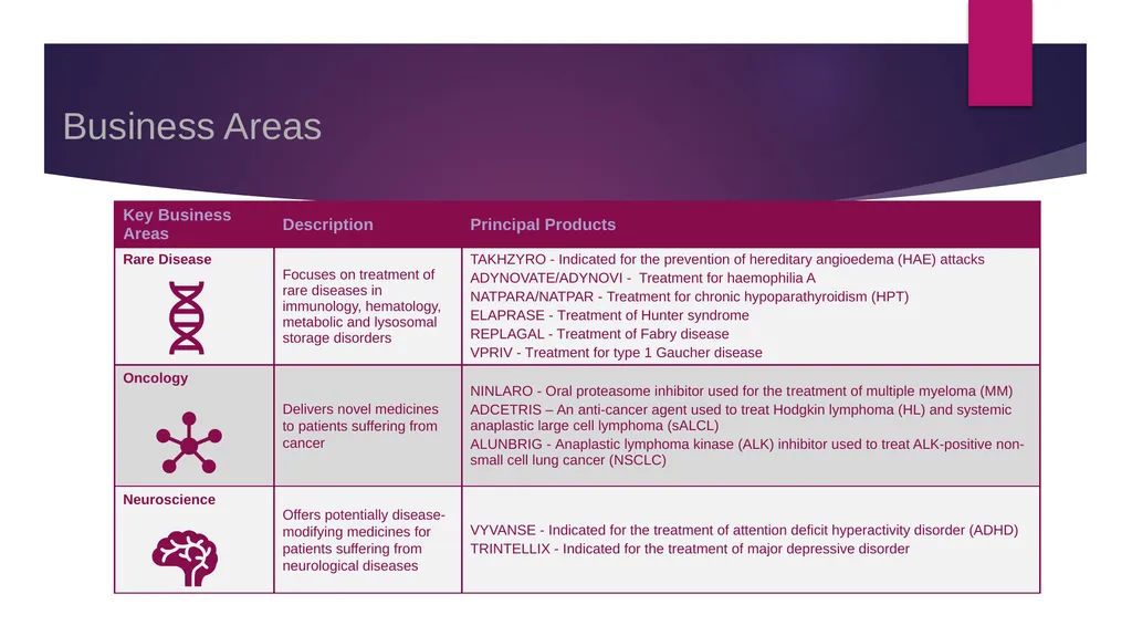 Account Intelligence Report Takeda Pharmaceutical - slide 5 of 14