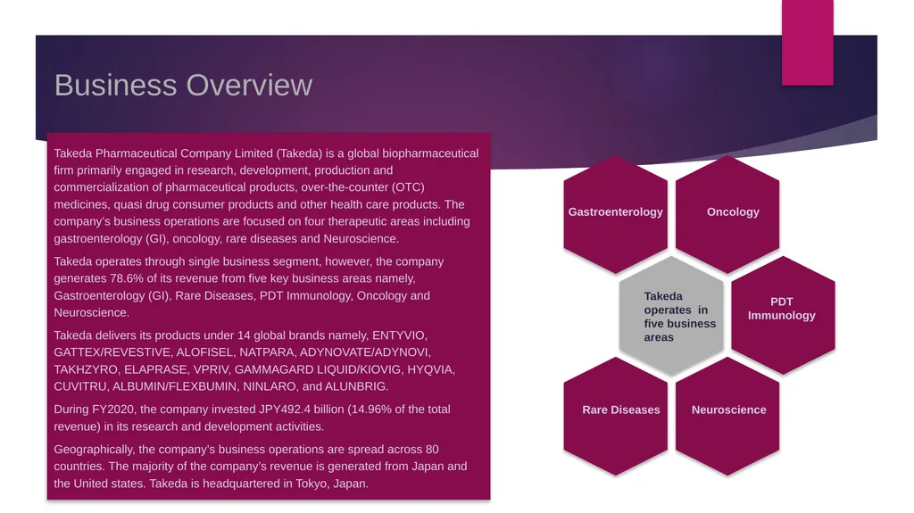 Account Intelligence Report Takeda Pharmaceutical - slide 3 of 14