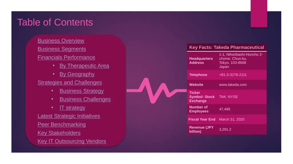 Account Intelligence Report Takeda Pharmaceutical - slide 2 of 14