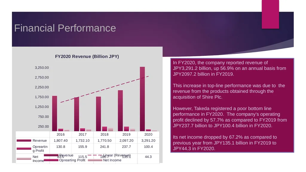 Account Intelligence Report Takeda Pharmaceutical - slide 6 of 14
