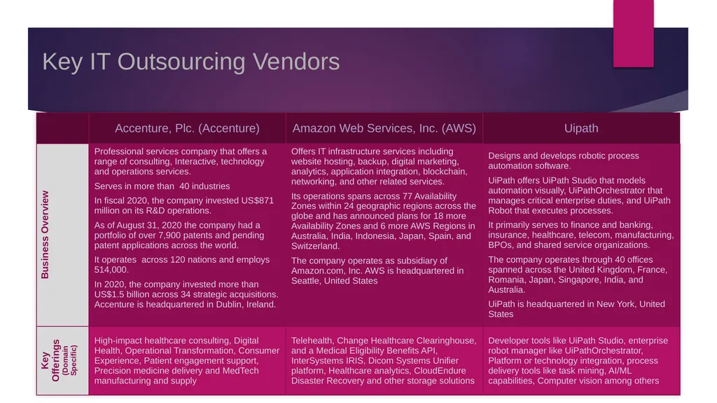 Account Intelligence Report Takeda Pharmaceutical - slide 13 of 14