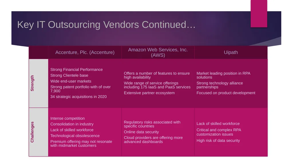 Account Intelligence Report Takeda Pharmaceutical - slide 14 of 14