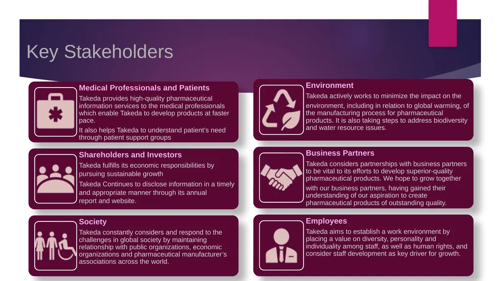 Account Intelligence Report Takeda Pharmaceutical - slide 12 of 14