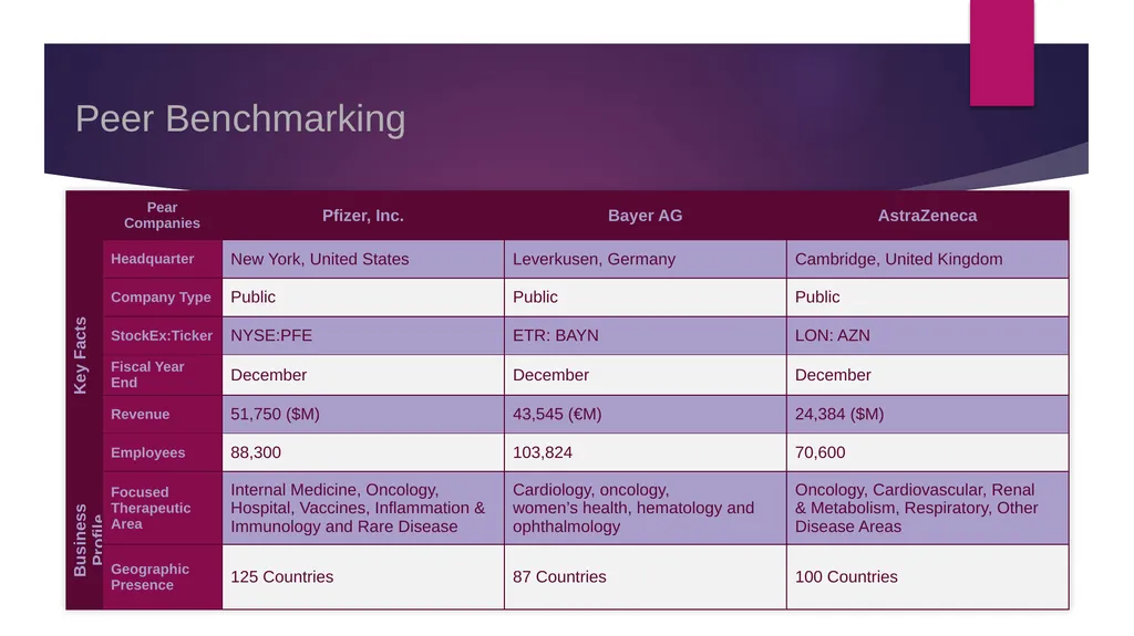 Account Intelligence Report Takeda Pharmaceutical - slide 11 of 14