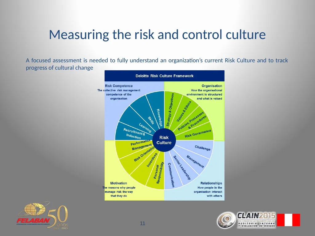 Risk Governance Evolving beyond the traditional - slide 11 of 26