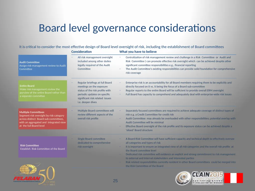 Risk Governance Evolving beyond the traditional - slide 25 of 26